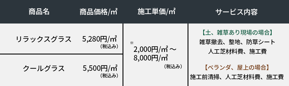 最高級人工芝 公式 Garden Mark